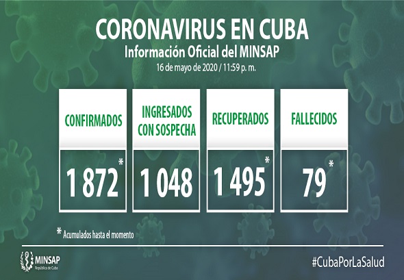 Confirman 10 nuevos casos positivos a la COVID-19 en Cuba