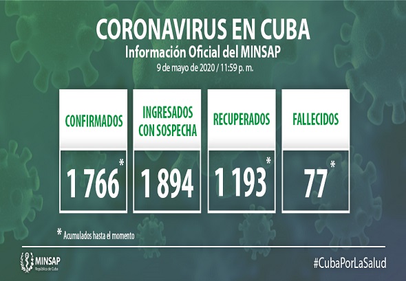 Reportan 12 nuevos casos positivos a la COVID-19 en Cuba