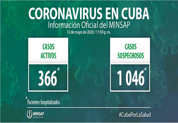 Cuba reporta 20 casos positivos a la COVID-19 y 57 altas mÃ©dicas