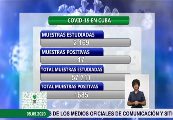 Cuba reporta 17 nuevos casos positivos a la COVID-19