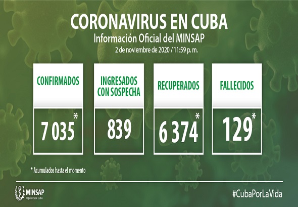 parte oronavirus 2 noviembre